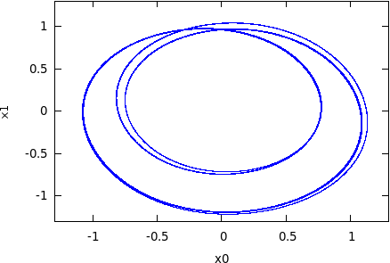Enclosure of the attractor for the Kuznetsov system